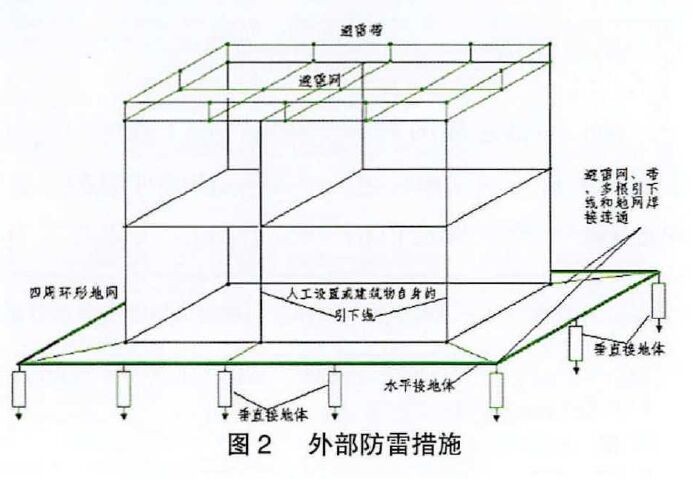 鐵路通信信號防雷方案（包含接地系統(tǒng)、浪涌保護(hù)器配置以及防雷技術(shù)展望）