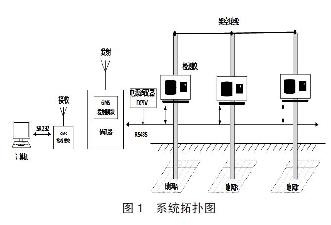 輸電線路接地電阻在線監(jiān)測系統淺析