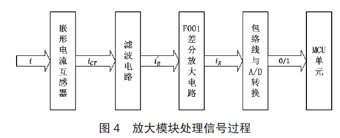 輸電線路接地電阻在線監(jiān)測系統淺析