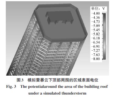 雷擊建筑物附著點概率、電流傳輸、磁場變化特征