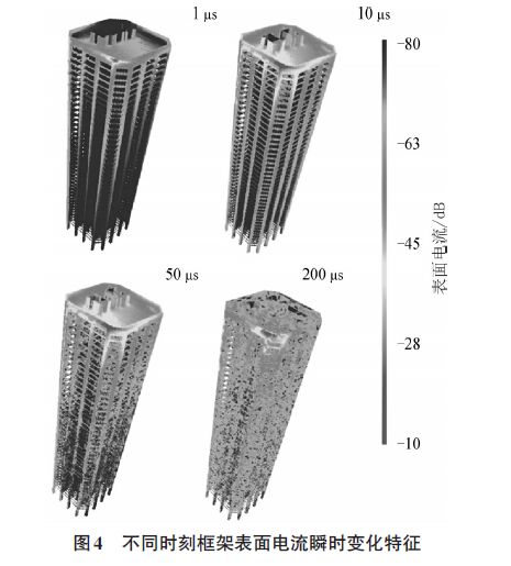 雷擊建筑物附著點概率、電流傳輸、磁場變化特征