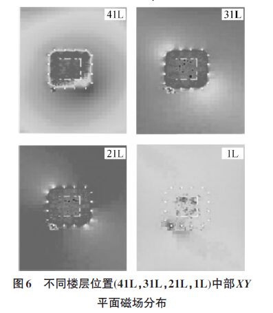 雷擊建筑物附著點概率、電流傳輸、磁場變化特征