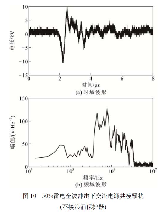 圖10 50%雷電全波沖擊下交流電源共模騷擾 (不接浪涌保護器) 浪涌保護器對變壓器智能組件電源端口騷擾電壓的影響