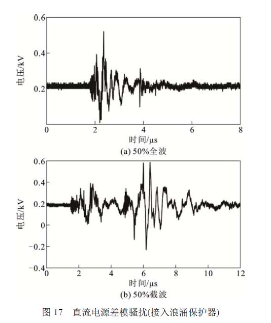 圖17 直流電源差模騷擾(接入浪涌保護器) 浪涌保護器對變壓器智能組件電源端口騷擾電壓的影響