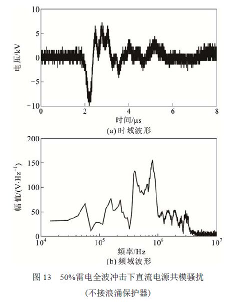 圖13 50%雷電全波沖擊下直流電源共模騷擾 (不接浪涌保護器) 浪涌保護器對變壓器智能組件電源端口騷擾電壓的影響
