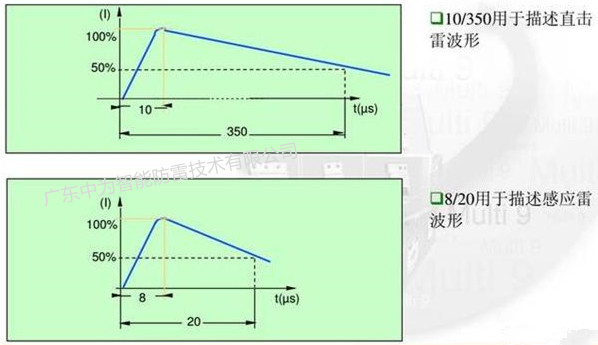 浪涌保護器10/350us和8/20us是什么意思，兩者有何區(qū)別？