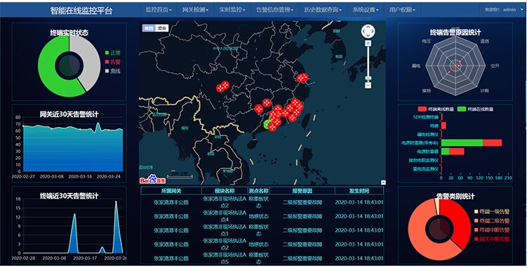 智能浪涌監控主機，智能防雷系統的大腦！