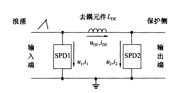 兩級浪涌保護器安裝距離要求，應間隔多少米？