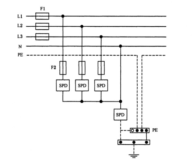 浪涌保護器在低壓配電系統的應用！