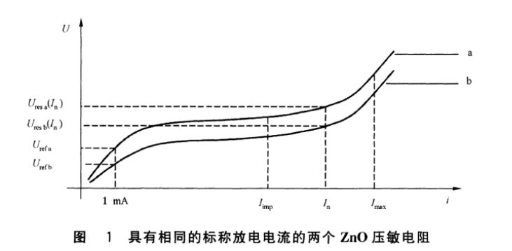 多級SPD浪涌保護(hù)器配合規(guī)則和原則！