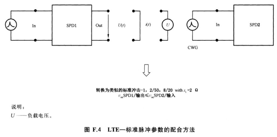 空氣開關間隙型和壓敏電阻型浪涌保護器之間的配合介紹！
