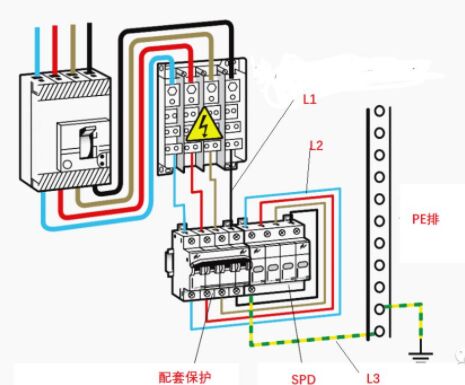 為什么浪涌保護(hù)器安裝接線長(zhǎng)度不宜大于0.5米？