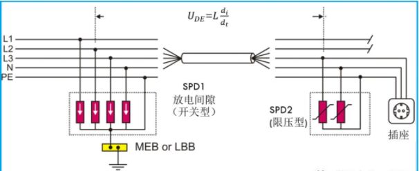 關(guān)于防雷電涌保護(hù)器二級防護(hù)的研究！