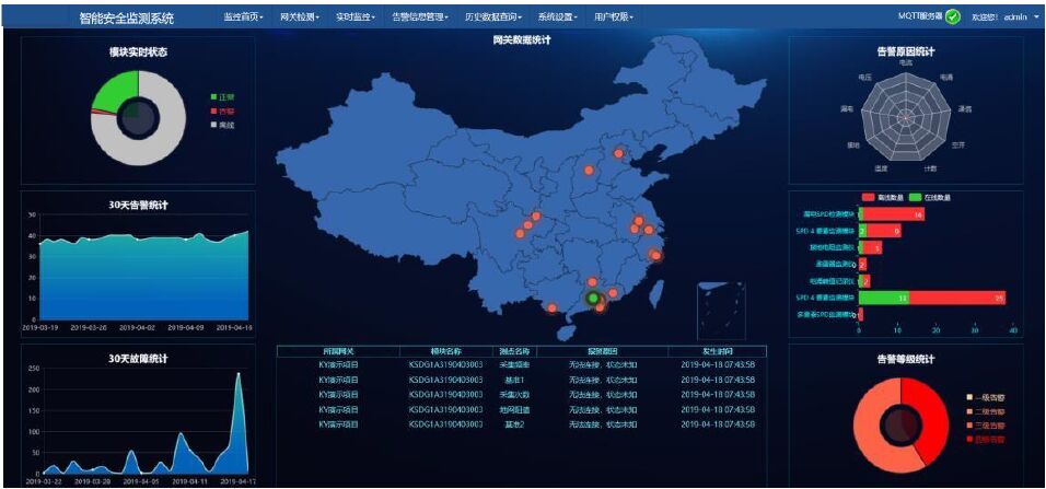 智能防雷監(jiān)測(cè)系統(tǒng)軟件
