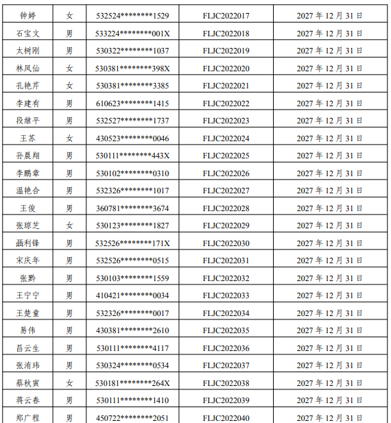 云南：83名雷電防護(hù)裝置檢測專業(yè)技術(shù)人員原防雷檢測資格證2022年到期延續(xù)