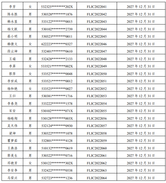 云南：83名雷電防護(hù)裝置檢測專業(yè)技術(shù)人員原防雷檢測資格證2022年到期延續(xù)