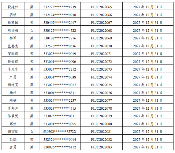 云南：83名雷電防護(hù)裝置檢測專業(yè)技術(shù)人員原防雷檢測資格證2022年到期延續(xù)