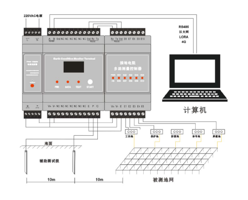 多通道電阻監測儀，多路接地電阻檢測儀，5路10路等電位連接在線監測儀表